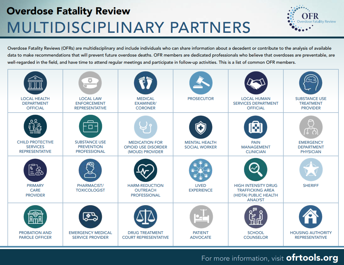 Check out the OFR Multidisciplinary Partners Flyer!